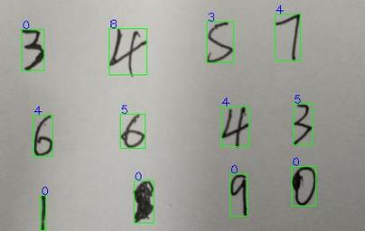 MNIST 数据库 手写数字的数量